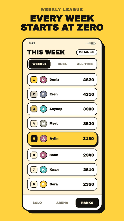 A fresh leaderboard every week